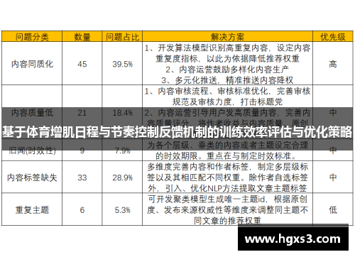 基于体育增肌日程与节奏控制反馈机制的训练效率评估与优化策略