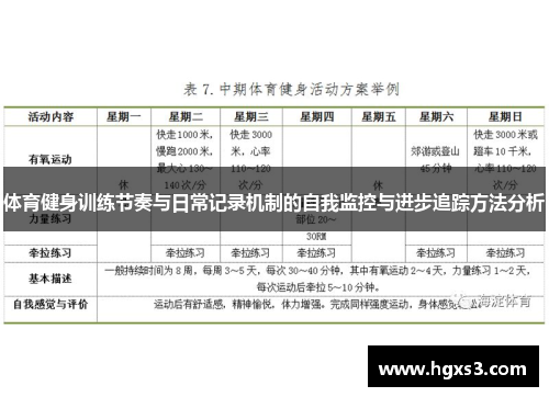 体育健身训练节奏与日常记录机制的自我监控与进步追踪方法分析